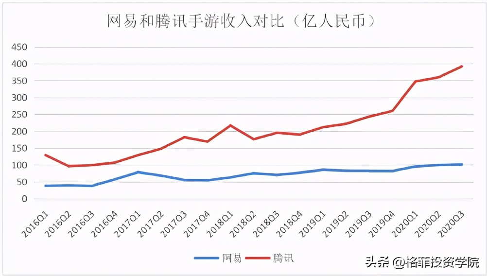 网易投资,网易投资游戏开发商