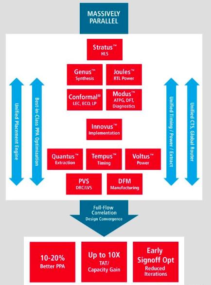 小小的处理器芯片,fpga芯片会成为未来的主流吗