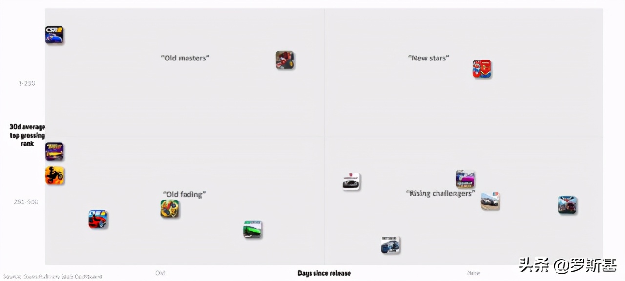 体育赛车游戏,体育赛车游戏推荐