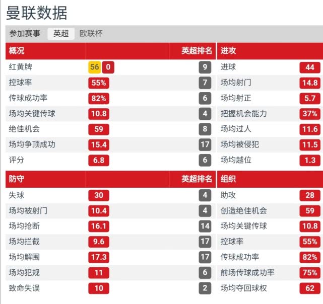 豪门盛宴曼联,曼联我们是冠军现场