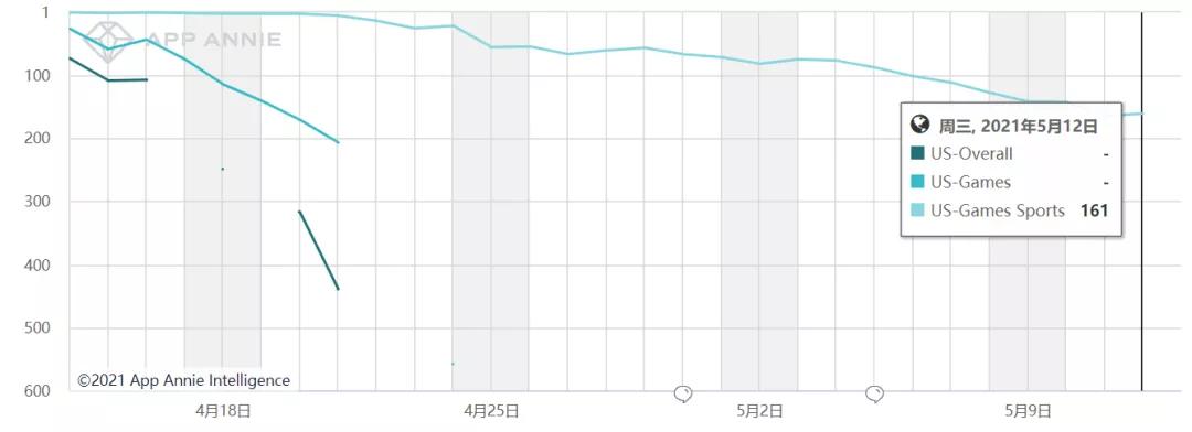 三消攻略,三消新玩法