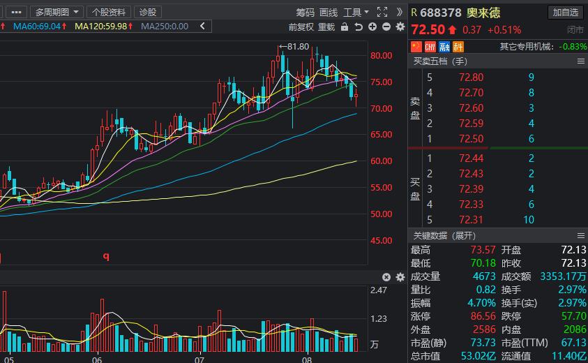 次新股什么时候会爆发,次新股怎么持续爆发