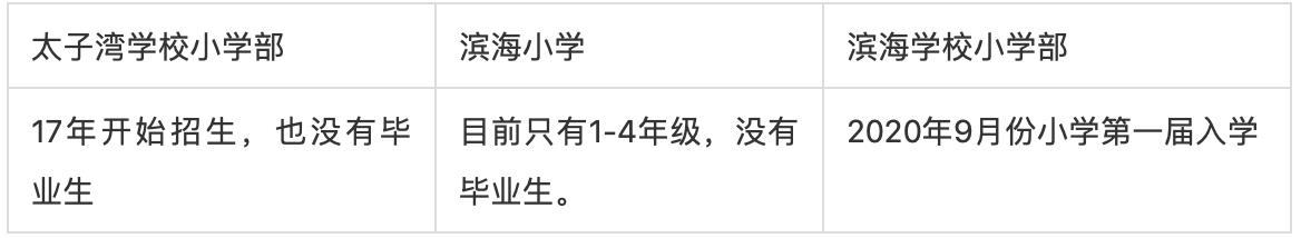 太子湾学校、滨海小学、滨海学校小学部哪个好