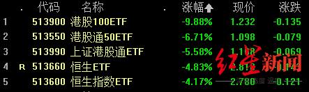 港股暴涨1000点,港股震荡走高恒生指数涨逾3%