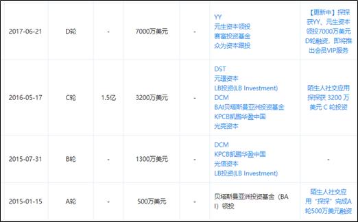 色情与诈骗共舞，还有谁在探探社交？