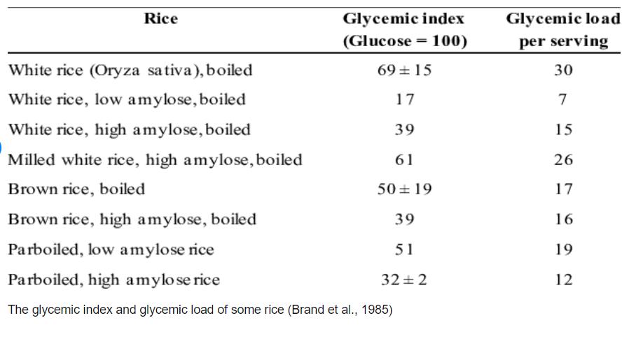 格力降血糖电饭煲,降血糖电饭煲是真的吗