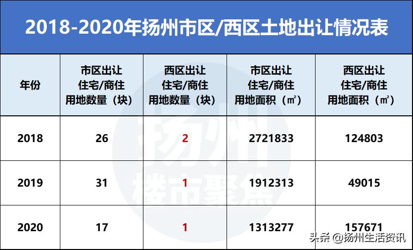 扬州目前有什么值得买的房子,扬州哪个区房价低还宜居