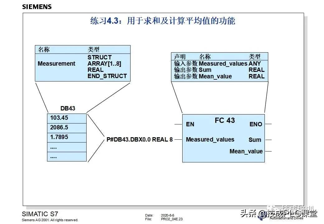 西门子plc200cn编程入门自学视频,plc快速入门微课堂