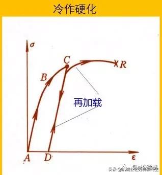 螺栓拧紧后为什么还要再拧半圈,螺栓拧紧回退半圈原因