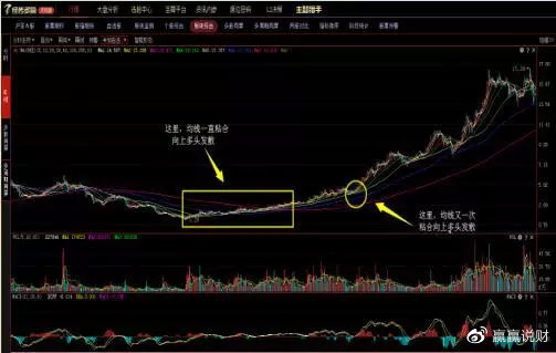 股市操作口诀十绝招十秘诀,股市战法之选股技巧