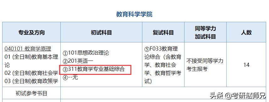 南京师范大学2022年考研院校,江苏211南京师范大学