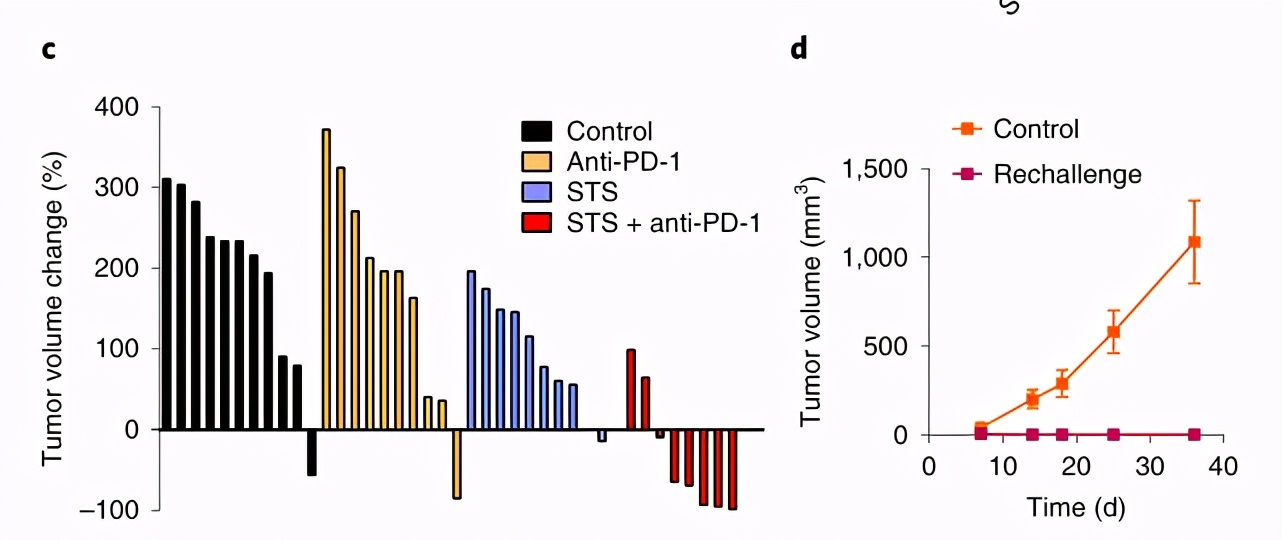 饥饿疗法能杀死肺癌细胞,肺癌禁食