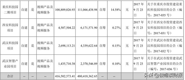 海康威视安防第一,海康威视全球第一