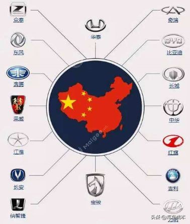 丰田集团旗下品牌汽车系列大全,上海汽车集团旗下品牌图片