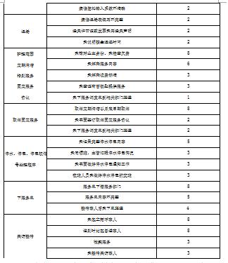 碧桂园物业客服主管日常工作内容,碧桂园物业秩序主管岗位职责