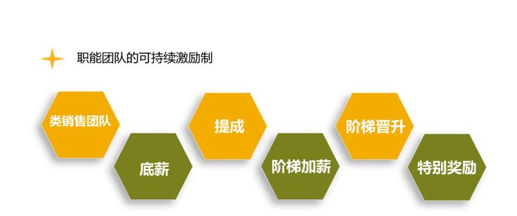 怎么提高团队招聘成功率,如何快速招聘完成团队搭建