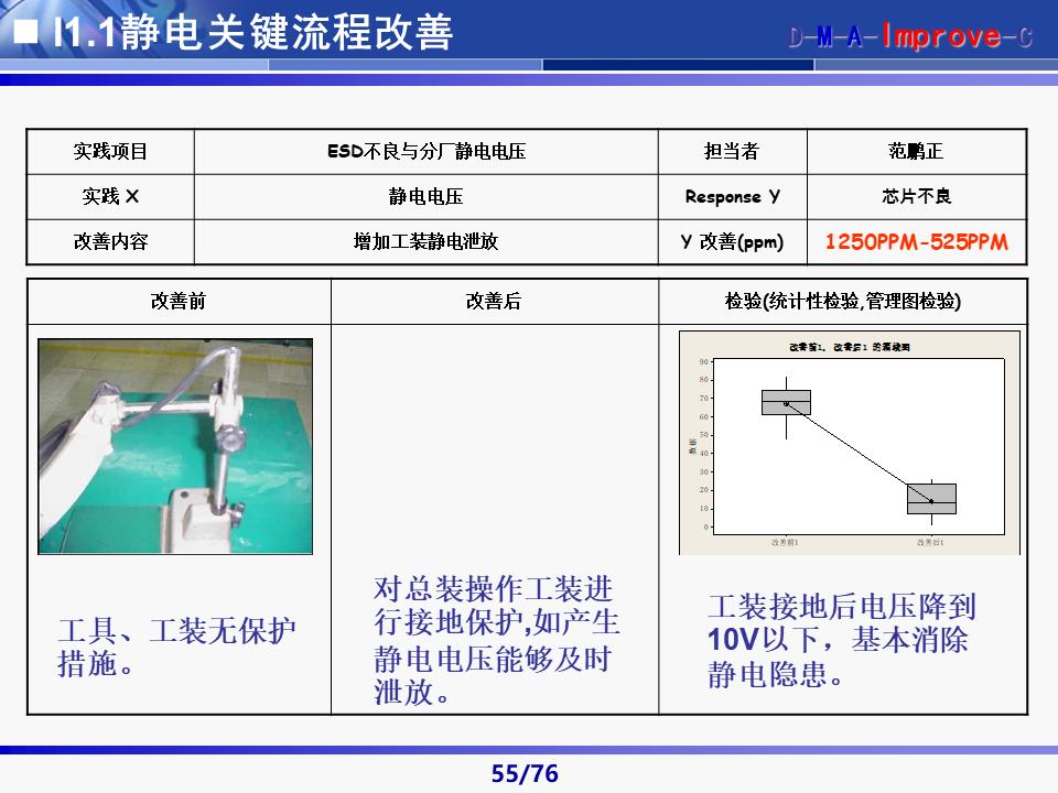 六西格玛黑带知识讲解及案例,六西格玛黑带项目案例