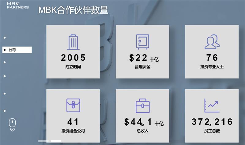 神州租车前景,神州租车的盈利模式