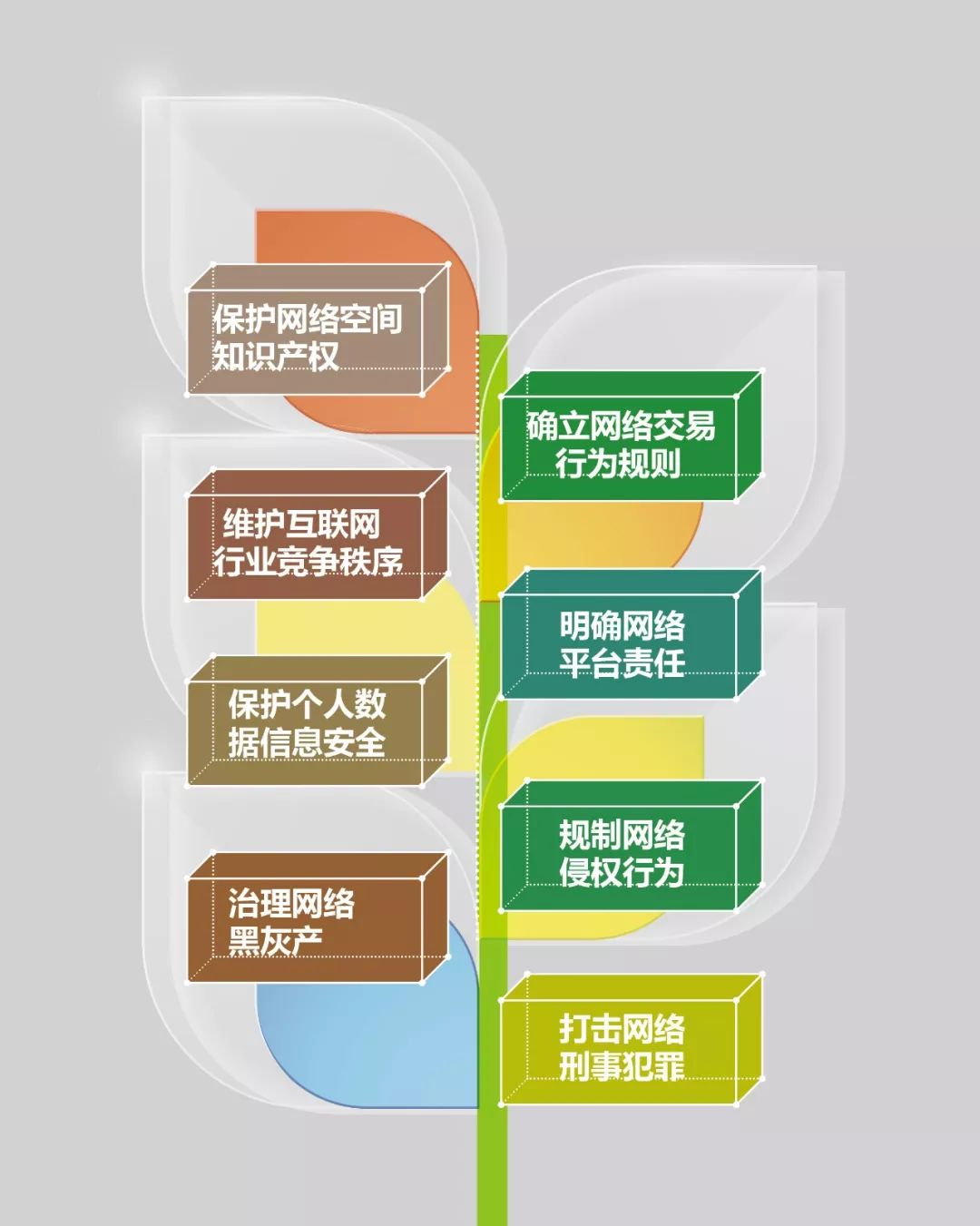 网络交易平台新规定,网络交易平台管理条例解读