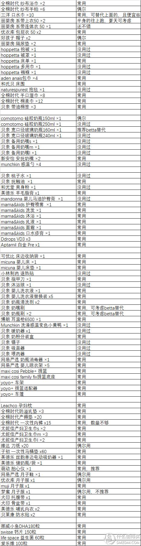 待产测评,待产包测评子初
