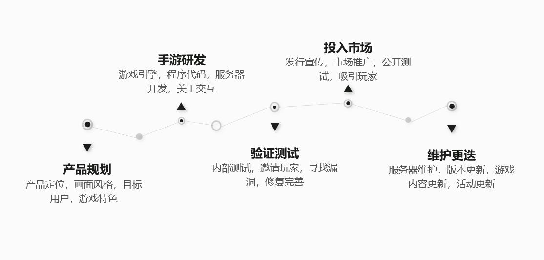 你对手游了解多少？中国体感经济学之手游篇（上）