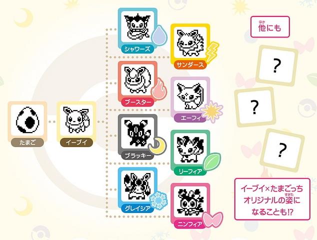 影子杂说：逗猫遛狗之际，还记得曾经藏在兜里的电子宠物吗？