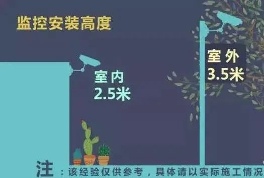 弱电视频监控系统工程注意事项,监控系统施工安装基本要求