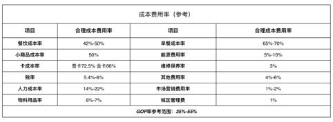 酒店投资预算和回报率分析,酒店装修预算明细一览表