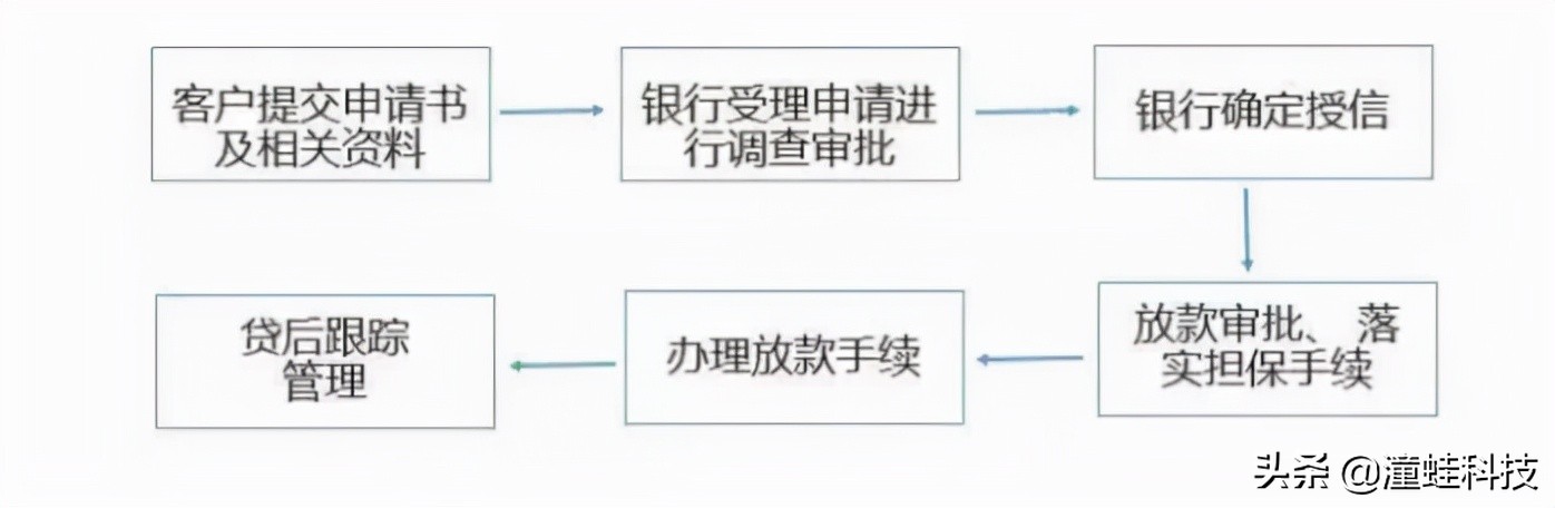 票据质押给银行是什么意思,质押的票据到期后怎么处理