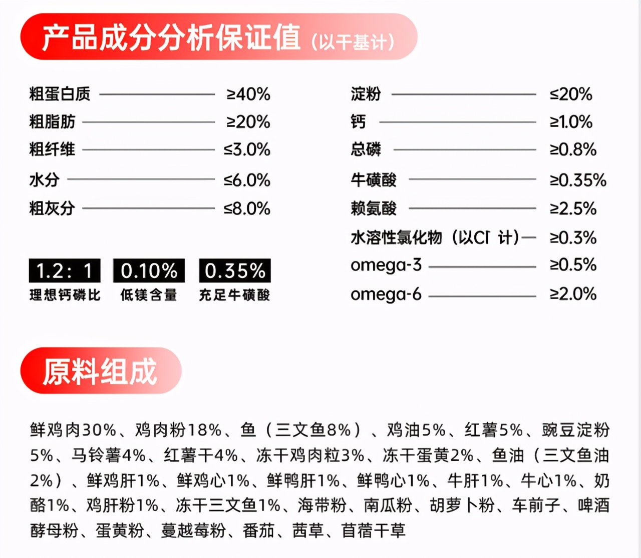 哪种猫粮便宜又实惠又好,猫粮什么牌子好5大猫粮推荐