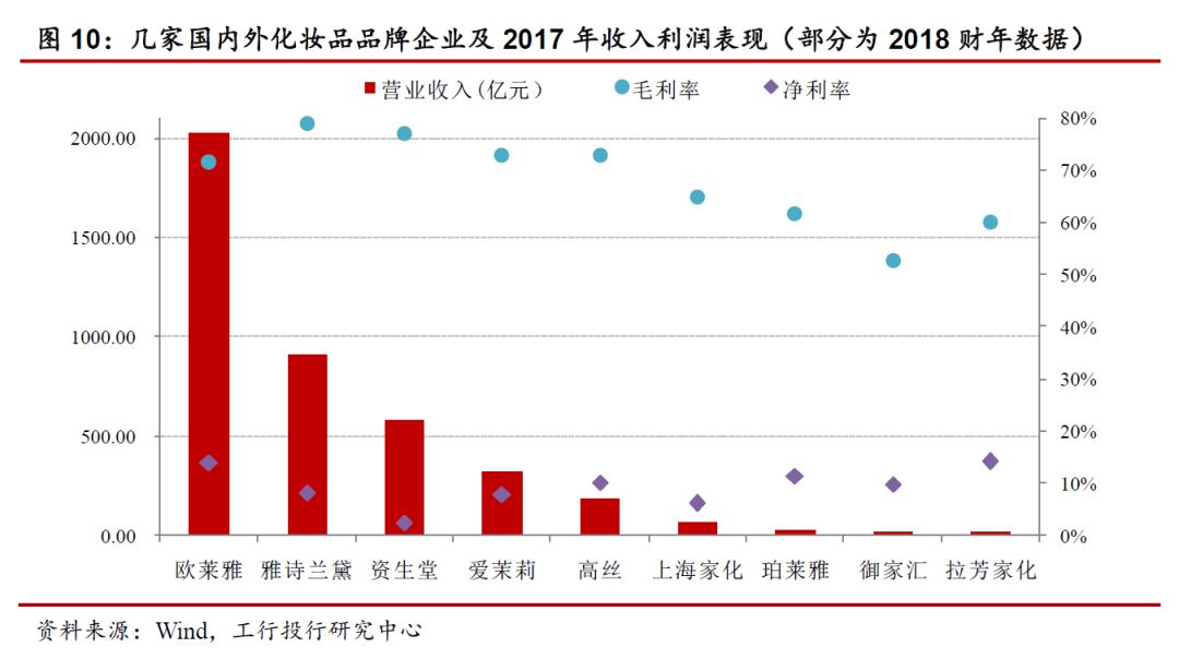 国内化妆品护肤市场前景,国内化妆品发展历程及趋势