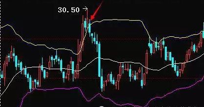 期货布林线最准确的方法,期货布林线与kdj指标共振买卖法