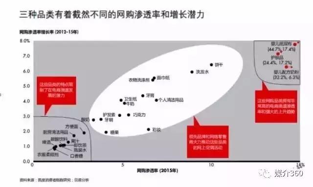 快消品破产的原因,消费品公司的衰败