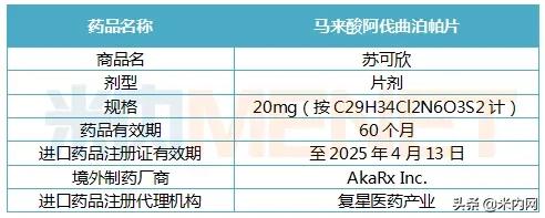 复星医药120万新药,新的痛风药上市