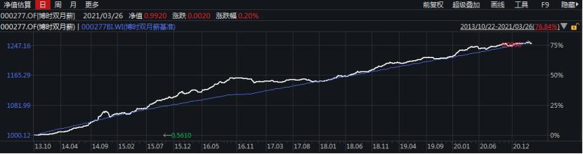 花点时间看年报：固定收益哪家强？看看这些债券大佬说了啥