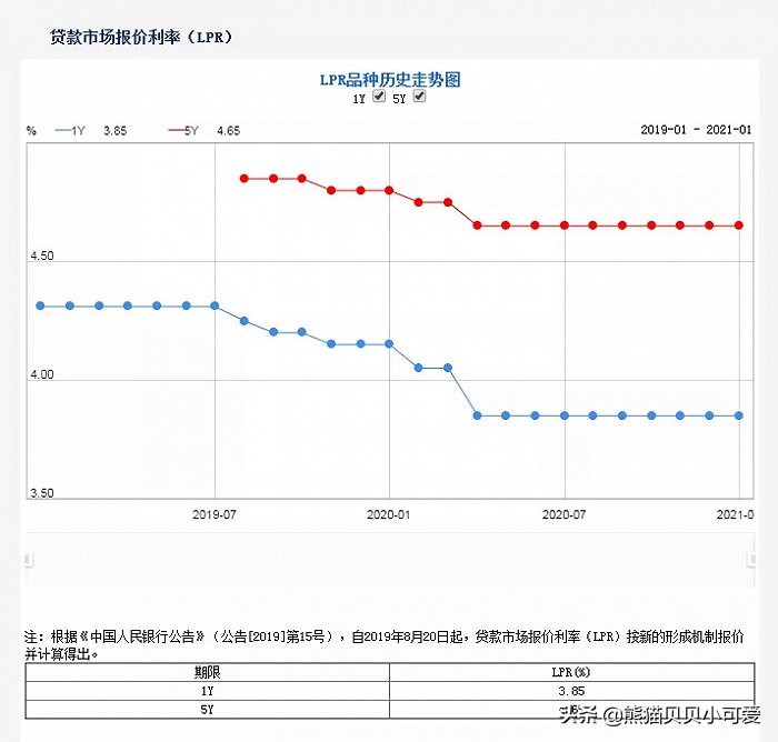 5年期lpr下调对楼市的影响,楼市分析2024