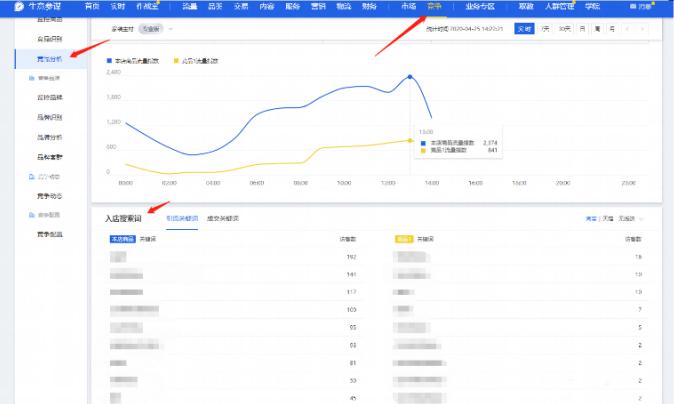标品与非标品推广方法,标品智能推广选择哪个模式