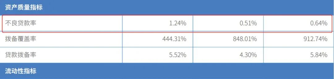 微众银行涉嫌“*力暴**催收”背后：催收公司提成高达50%，去年信用减值损失55亿