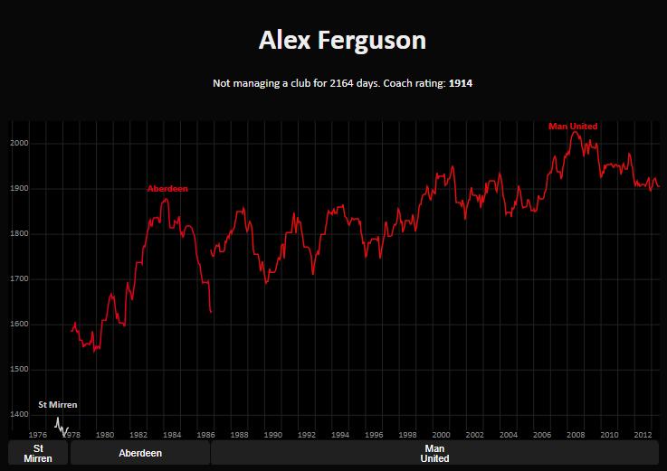英雄联盟elo值多少算正常,英雄联盟elo值怎么快速刷下去