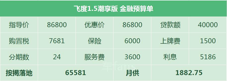 新飞度着车熄火,飞度等红绿灯起步