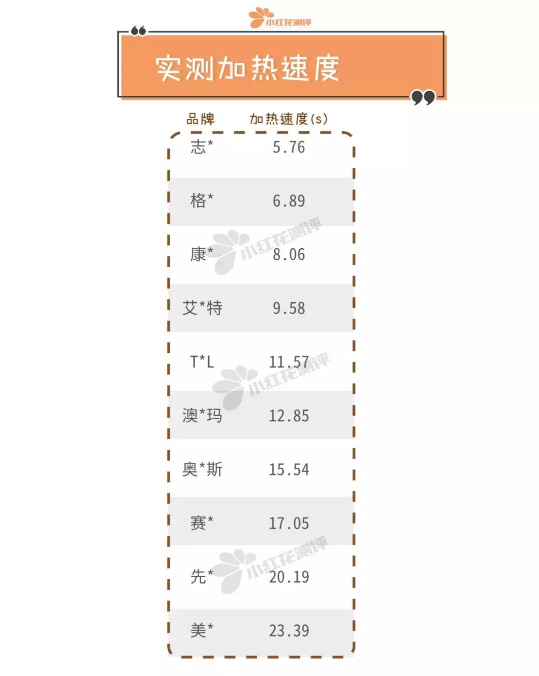 暖风机真实测评打假,台式暖风机排行榜