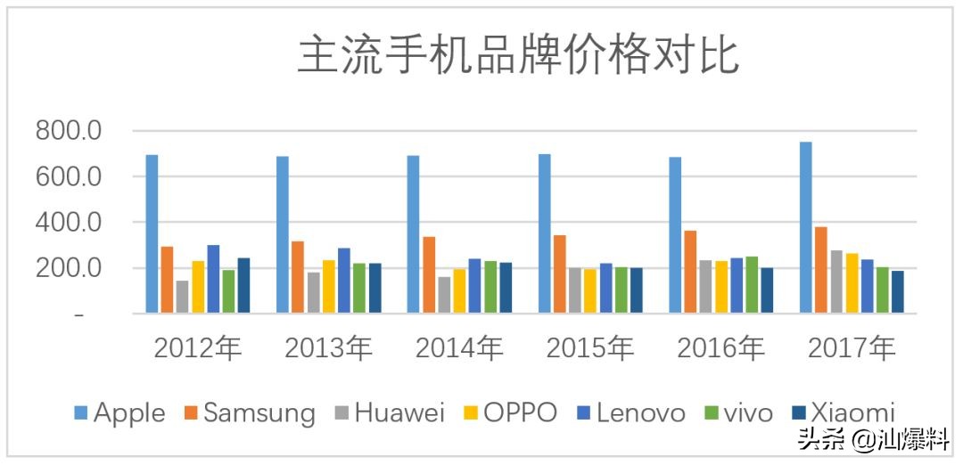 爆红五年后,爆红十年