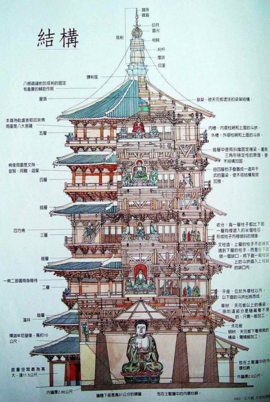 中国的难题视频,中国的七大难题