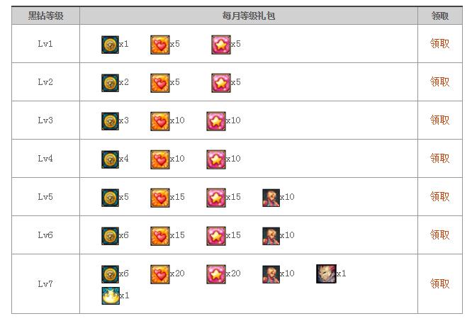 dnf现版本最花钱的东西,dnf值钱的东西都被官方拿了