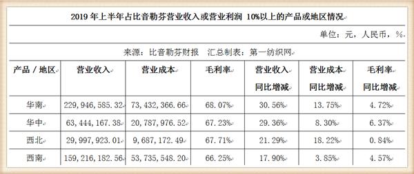 比音勒芬368万战投“中国版ZARA”UR，高尔夫服饰龙头分羹快时尚