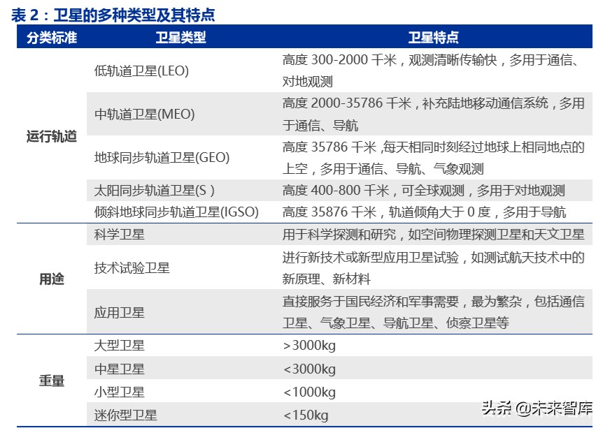 卫星互联网商业模式,卫星互联网产业链图谱