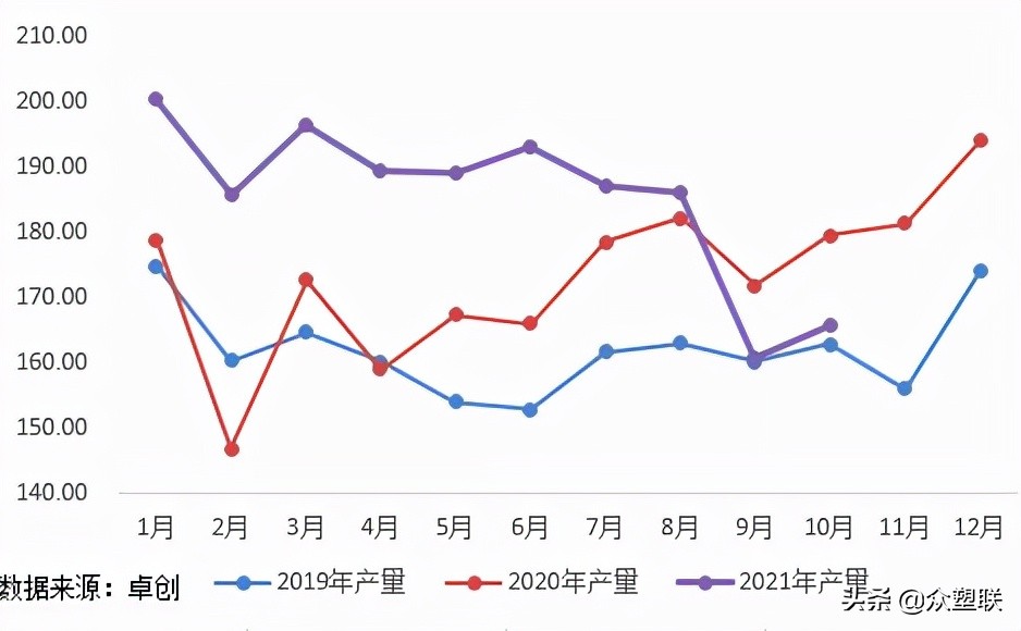 pvc反弹空间或受限,电石pvc行情走势分析