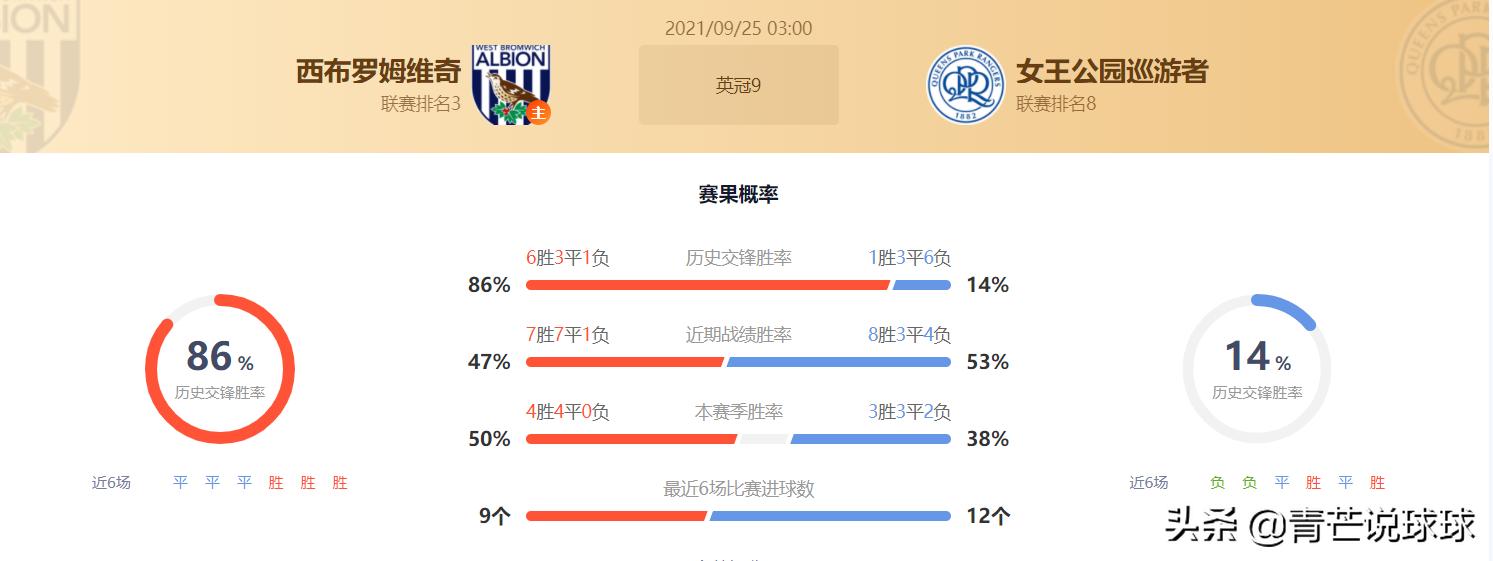 竞彩推荐：混合二串实单推荐，金丝雀的女王