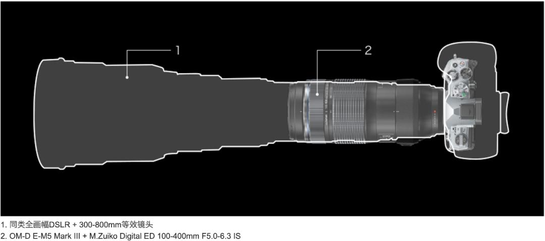 奥林巴斯150-400f4.5开箱,奥林巴斯100-600