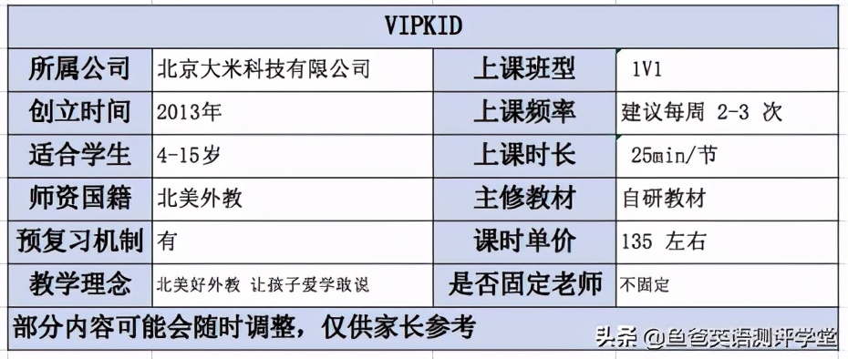 vipkid外教都离职了吗,北京vipkid在线少儿英语最新消息
